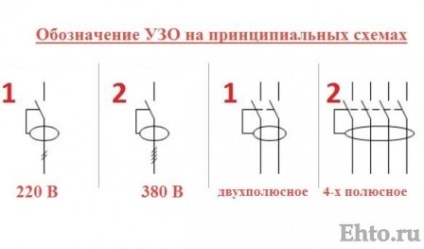 15 Schema de instalare a uuzului