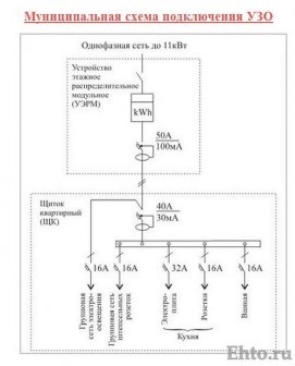 15 Schema de instalare a uuzului