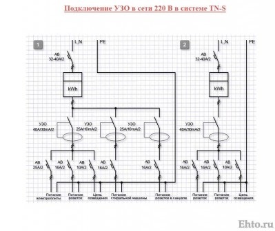 15 Schema de instalare a uuzului