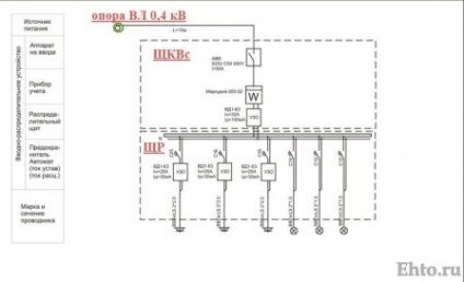 15 Schema de instalare a uuzului