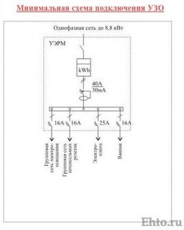 15 Schema de instalare a uuzului