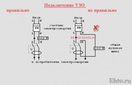 15 Schema de instalare a uuzului