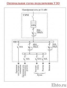 15 Schema de instalare a uuzului