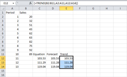 300 Példák trend és excel FORECAST