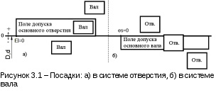 3 Допуски і посадки в «єдину систему допусків і посадок»