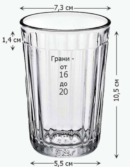 8 Невідомих і цікавих фактів про радянський гранований стакан