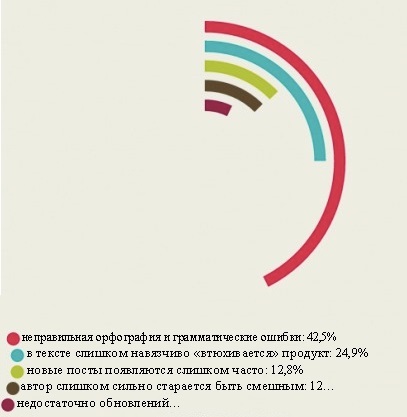 8 Прийомов, які допомогли мені поліпшити свій стиль письма, o - es