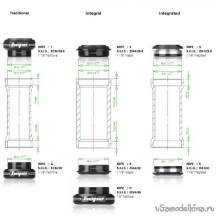 Adaptarea unei furci de biciclete pe amortizoarele pentru o sticlă de 1 inch