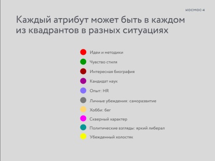 Агентство з розвитку персонального бренду - космос-4 - що таке матриця персонального бренду