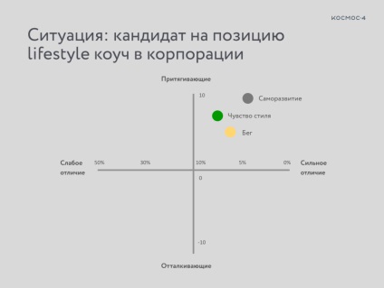 Агентство з розвитку персонального бренду - космос-4 - що таке матриця персонального бренду