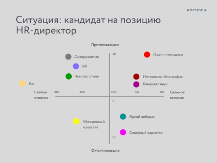 Agenția pentru dezvoltarea unui brand personal - spațiul-4 - care este matricea unui brand personal