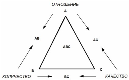 Academia de trinitarianism - academie-publicații - mirositoare și înăuntru - de ce este necesară o sinteză a cunoașterii