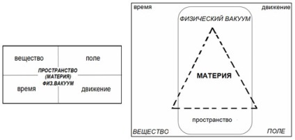 Academia de trinitarianism - academie-publicații - mirositoare și înăuntru - de ce este necesară o sinteză a cunoștințelor