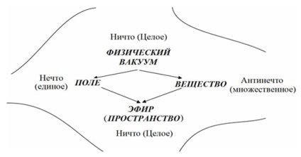 Academia de trinitarianism - academie-publicații - mirositoare și înăuntru - de ce este necesară o sinteză a cunoștințelor