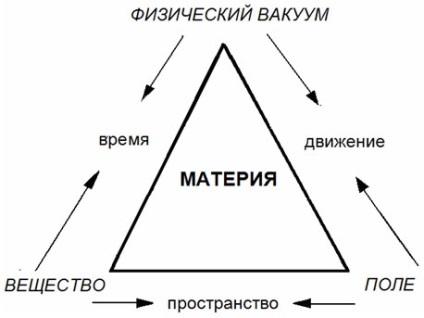 Academia de trinitarianism - academie-publicații - mirositoare și înăuntru - de ce este necesară o sinteză a cunoștințelor