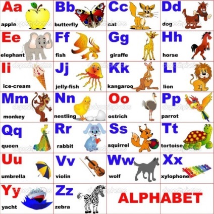Az angol ábécé képekben gyerekeknek