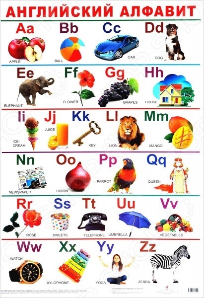 Alfabetul englez cu mâinile tale pentru 2 clase - secretul maestrului