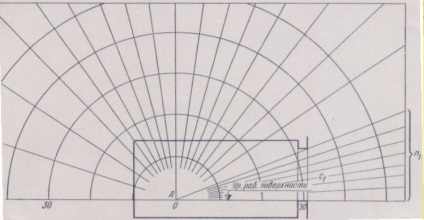 Calcularea aritmetică a zonei deschiderilor de lumină în iluminarea superioară a încăperilor