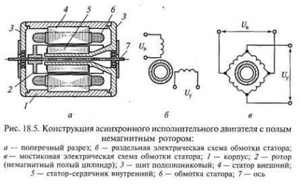 Motoare asincrone cu rotor nemagnetic gol - stadopedie