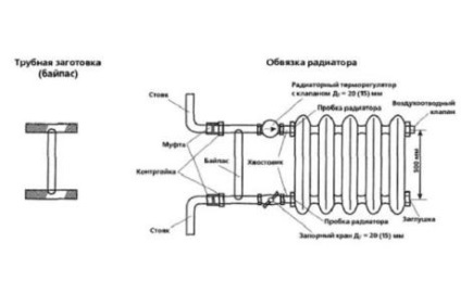 Байпас для опалення призначення і особливості монтажу