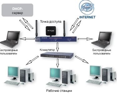 Rețea wireless în biroul pe care îl conectăm și îl protejăm, lumea calculatoarelor, editura 