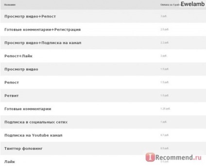 Біржа коментарів і соціального просування - «Серф інтернет безкоштовно це вчорашній день! як