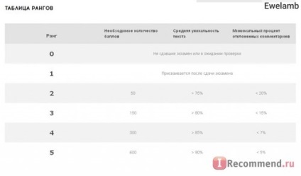 Schimbul de comentarii și progresul social - 