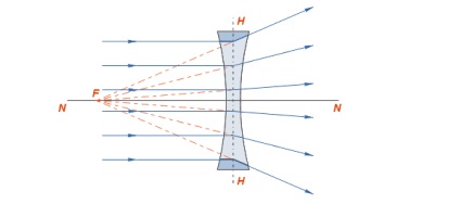 Rövidlátás - egy mínusz vagy plusz, közepes, alacsony fokú myopia szem, halad