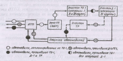 Harta tehnologică Botka apoi-1 cu d-1 auto KamAZ-5320