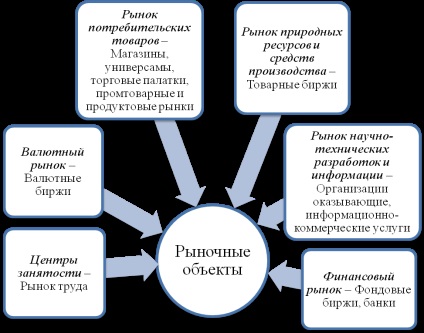 Центр економічних знань »методичний посібник« як влаштована економіка »г