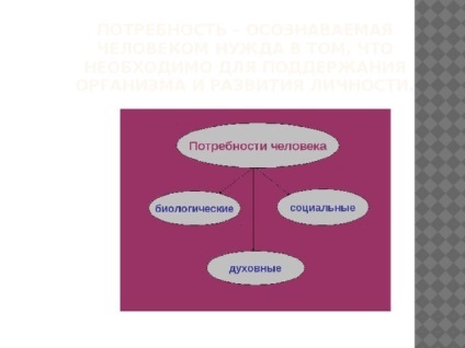 Людина пізнає світ - суспільствознавство, презентації