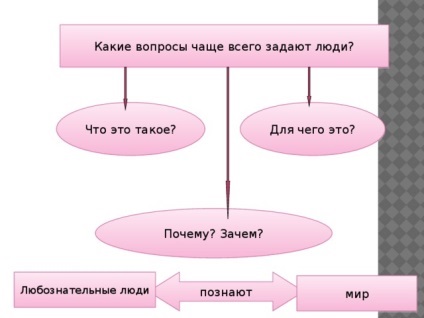 Людина пізнає світ - суспільствознавство, презентації