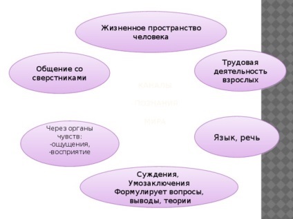 Людина пізнає світ - суспільствознавство, презентації