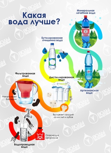 Чим корисна структурована вода biovita