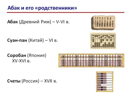 Числовий абак як зробити