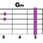 Chizh - co - menyasszony - akkordok, beszéd, autodidakta a gitár