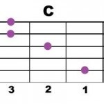 Chizh - co - menyasszony - akkordok, beszéd, autodidakta a gitár