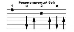 Чиж - co - наречена - акорди, слова, самоучка на гітарі