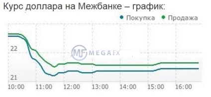 Що потрібно для торгівлі на міжбанку і які його переваги