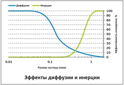 Що таке hepa-фільтр принципи роботи і неочевидні факти, тільки кращі огляди інтернету