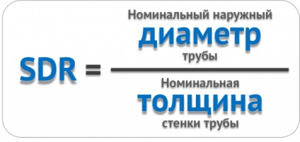 Що таке sdr труби