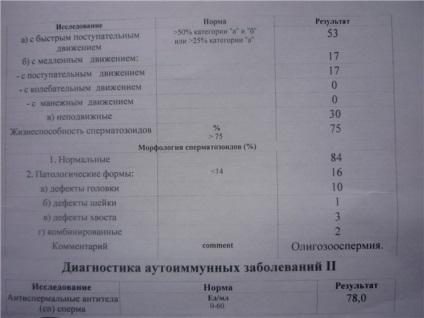 Колко живи сперматозоиди във въздуха в тялото на матката е възможно живота в числа