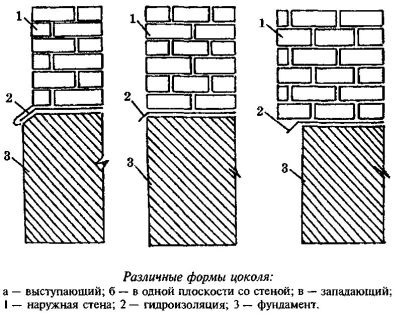 Pardoseala din beton, fundație, construcția unei podele din FBS, o soclu dintr-un bloc de ciment,