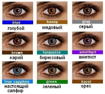 Кольорові лінзи для карих очей - правила підбору і методика використання