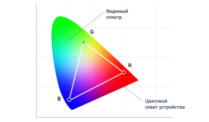 кольорові моделі