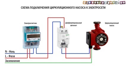 Schema circuitului pentru conectarea pompei de circulație la rețea