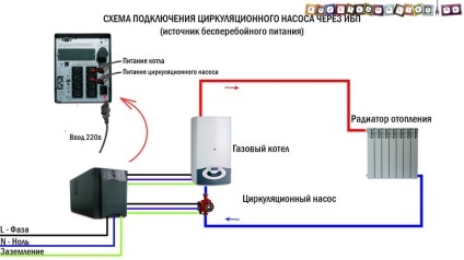 Schema circuitului pentru conectarea pompei de circulație la rețea