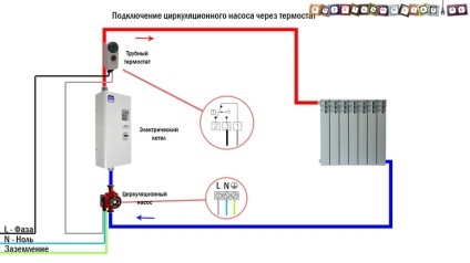 Schema circuitului pentru conectarea pompei de circulație la rețea