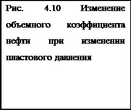 Тиск насичення нафти газом