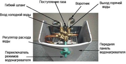 Design interior și aspectul unei bucătării mici în Hrușciov cu o coloană de gaz 5, 5